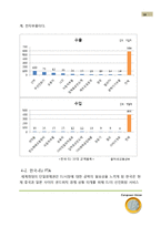 [경제기구,유럽연합,EU,유로,EURO, 경제통합] 유럽연합의 경제통합-18