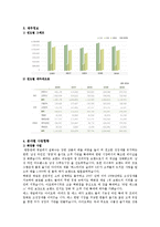 [마케팅원론] 아모레퍼시픽의 경영전략-3