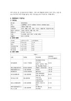 [마케팅원론] 대한항공의 경영전략-2