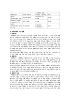 [마케팅원론] 대한항공의 경영전략-3