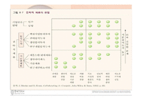 [국제경영] 국제 경영 8장 사례-4