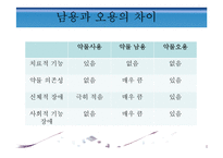 [정신건강론] 약물중독과 남용-6