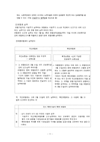 [사회보장론] 산업재해보상보험-10