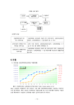 [사회보장론] 산업재해보상보험-12