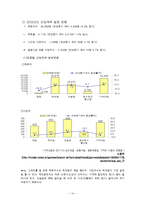 [사회보장론] 산업재해보상보험-13