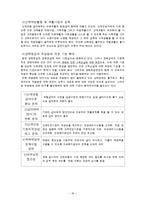 [사회보장론] 산업재해보상보험-17