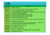 [사회보장론] 산업재해보상보험-9