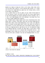 [경영] 가전제품의 전략적 브랜드 제휴 사례-13