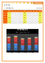 [경영학원론] 네오위즈 기업분석-4