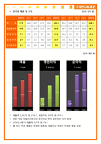 [경영학원론] 네오위즈 기업분석-5