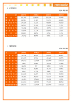 [경영학원론] 네오위즈 기업분석-6