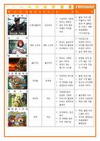 [경영학원론] 네오위즈 기업분석-10