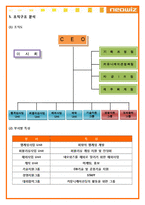 [경영학원론] 네오위즈 기업분석-18