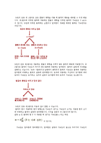 [물리학] 뉴턴의 운동법칙0k-5