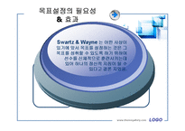 [모든학과] [스포츠심리학]스포츠목표설정-4