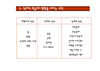 [모든학과] [스포츠심리학] 스포츠 심리적 연습-5