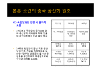 [전쟁사 . 중국역사] [전쟁사]중국 공산화과정과 이에 미친 소련의 역할 및 시사점-13