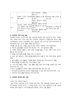 [유아교육] A+ 프로젝트 접근법 레포트-4