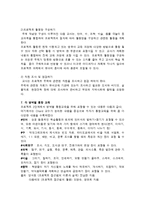 [유아교육] A+ 프로젝트 접근법 레포트-5