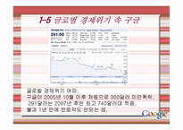 구글 기업분석 성공사례 발표-7