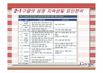 구글 기업분석 성공사례 발표-8