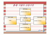 구글 기업분석 성공사례 발표-10