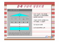 구글 기업분석 성공사례 발표-15
