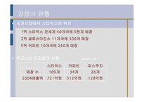 스타벅스(STARBUCKS) 기업분석 발표과제-11