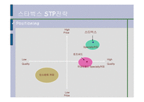 스타벅스(STARBUCKS) 기업분석 발표과제-15
