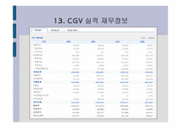 [경영] CGV 경영전략 분석 발표자료-18
