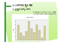 [마케팅조사] 마케팅조사에 따른 오디세이 포지셔닝 전략-17