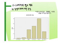 [마케팅조사] 마케팅조사에 따른 오디세이 포지셔닝 전략-18