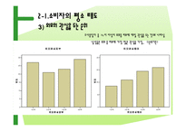 [마케팅조사] 마케팅조사에 따른 오디세이 포지셔닝 전략-19