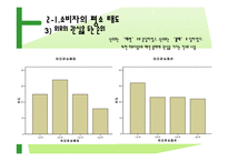 [마케팅조사] 마케팅조사에 따른 오디세이 포지셔닝 전략-20