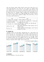 [경영학] 고객만족경영의 방법과 사례-14