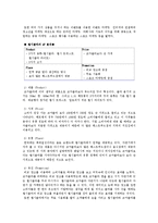 [마케팅원론,시장조사,SWOT,STP,4P] 코카콜라 마케팅 경영전략-19