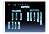 [경영학] 경영학[인사관리]복지후생 발표 PPT 다양한 기업사례-6