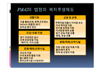 [경영학] 경영학[인사관리]복지후생 발표 PPT 다양한 기업사례-14