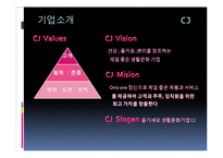 [경영학] 경영학[인사관리]복지후생 발표 PPT 다양한 기업사례-17