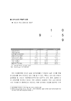 [인도진출, CGV, 엔터테인먼트, 영화산업, 마케팅전략, 마케팅] ★★★ CJ CGV 인도시장진출 전략 ★★★-4