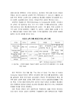 [인도진출, CGV, 엔터테인먼트, 영화산업, 마케팅전략, 마케팅] ★★★ CJ CGV 인도시장진출 전략 ★★★-5