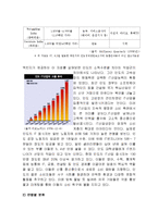 [인도진출, CGV, 엔터테인먼트, 영화산업, 마케팅전략, 마케팅] ★★★ CJ CGV 인도시장진출 전략 ★★★-16