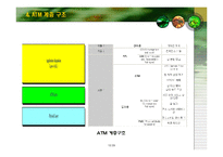 [ATM, 비동기 전송 방식, 컴퓨터 공학, 네트워크, 컴퓨터] ★★★ A T M(비동기 전송 방식) ★★★-13