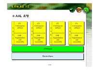 [ATM, 비동기 전송 방식, 컴퓨터 공학, 네트워크, 컴퓨터] ★★★ A T M(비동기 전송 방식) ★★★-16