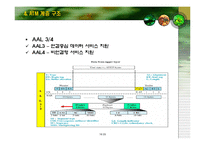 [ATM, 비동기 전송 방식, 컴퓨터 공학, 네트워크, 컴퓨터] ★★★ A T M(비동기 전송 방식) ★★★-19