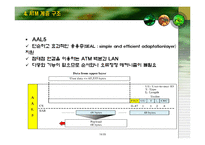 [ATM, 비동기 전송 방식, 컴퓨터 공학, 네트워크, 컴퓨터] ★★★ A T M(비동기 전송 방식) ★★★-20