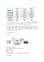 [웅진코웨이의 인도시장 진출, 마케팅 전략, 인도시장, 웅진, 정수기] ★★★ 웅진코웨이의 인도시장 진출 ★★★-10