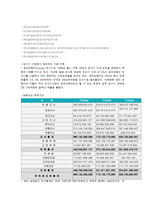 [웅진코웨이의 인도시장 진출, 마케팅 전략, 인도시장, 웅진, 정수기] ★★★ 웅진코웨이의 인도시장 진출 ★★★-13
