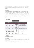 [웅진코웨이의 인도시장 진출, 마케팅 전략, 인도시장, 웅진, 정수기] ★★★ 웅진코웨이의 인도시장 진출 ★★★-16