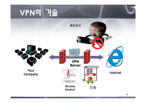[VPN, 가상사설네트워크, 컴퓨터네트워킹, 공학, 네트워크] ★★★ VPN(가상사설 네트워크) ★★★-9